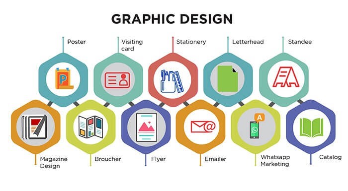 How to Choose Print Design Services